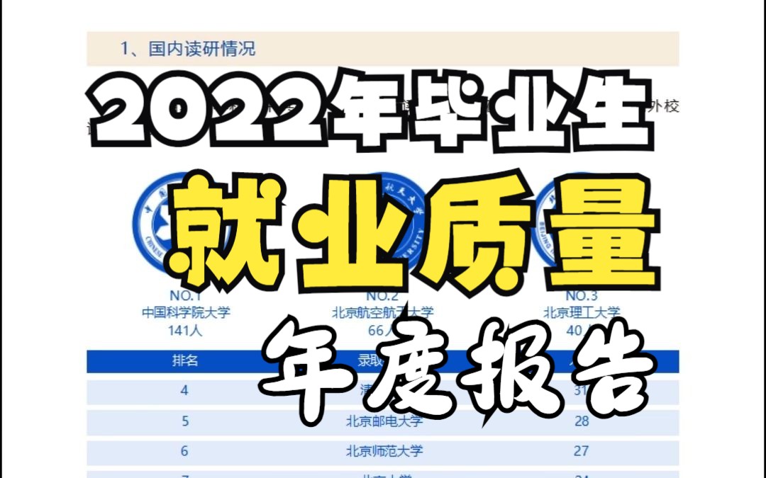 北京科技大学2022年毕业生就业质量年度报告哔哩哔哩bilibili