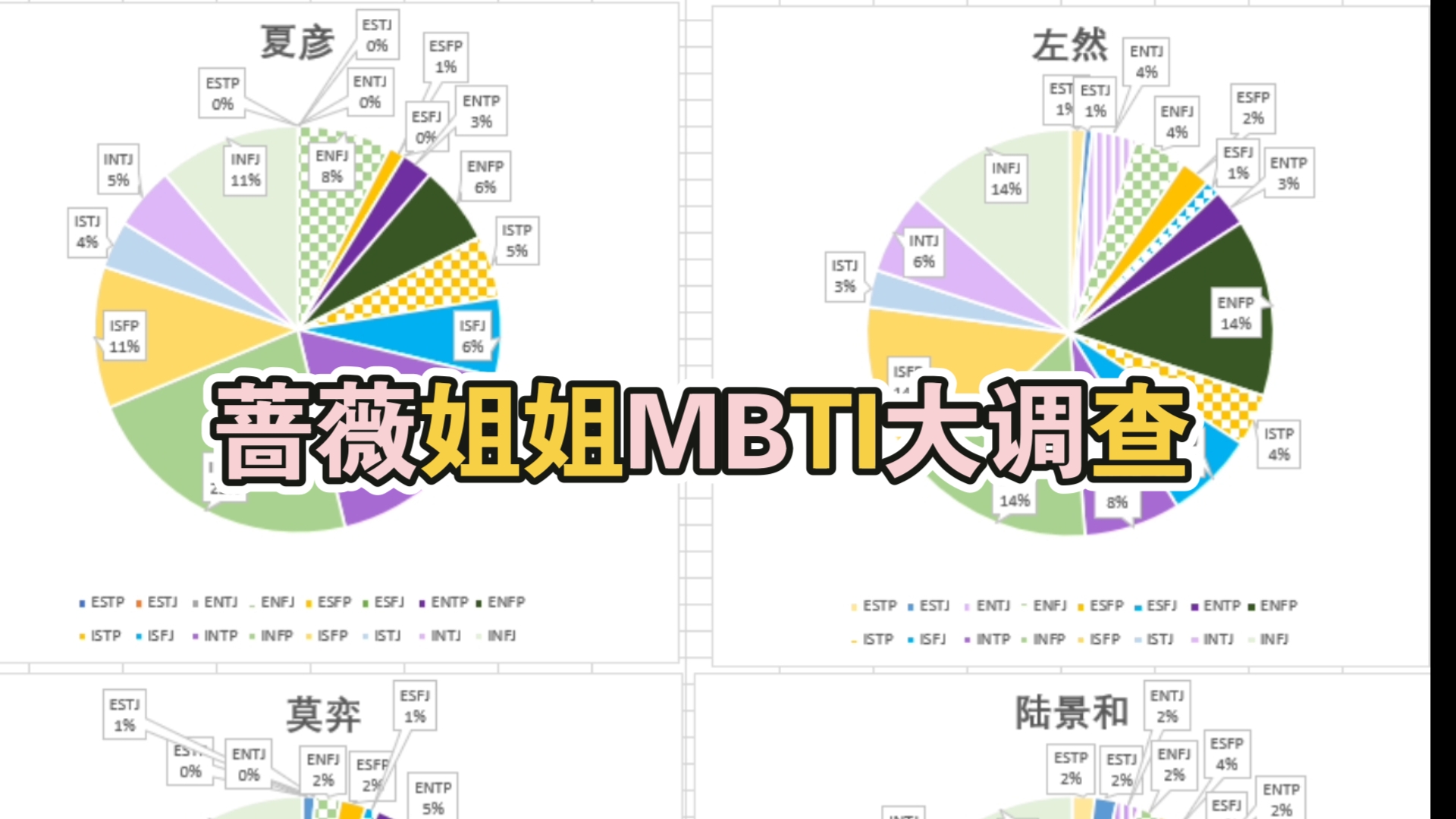 未定玩家的MBTI占比未定事件簿