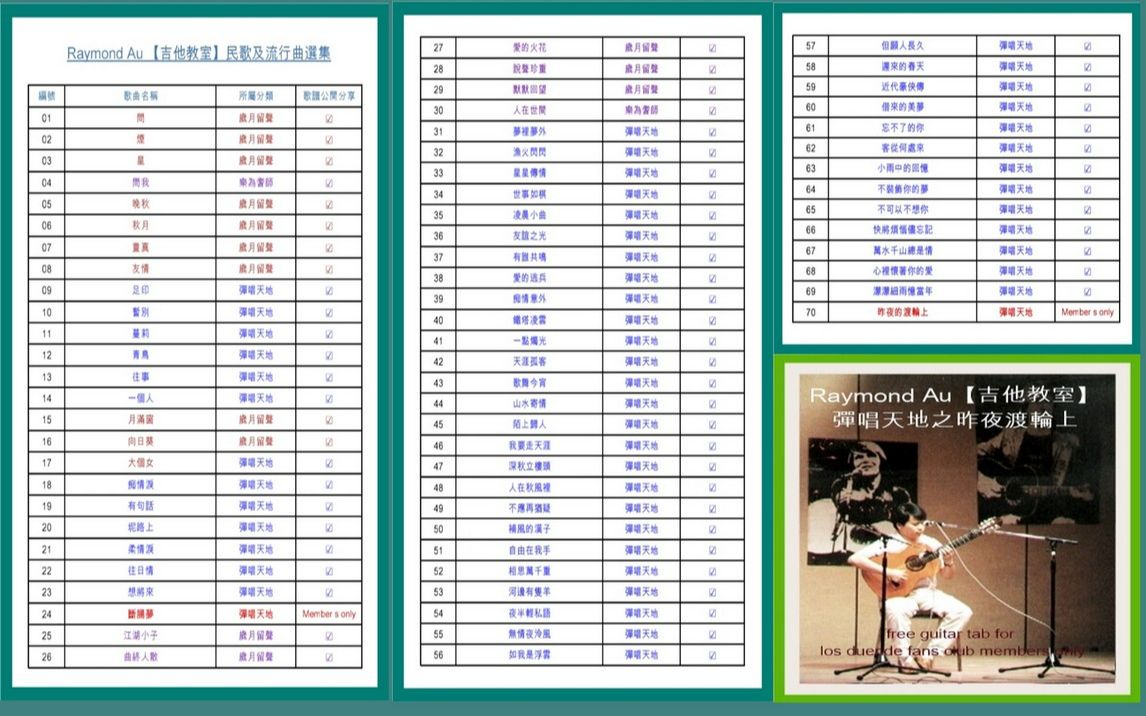 [图]Raymond Au 【吉他教室】彈唱天地之《 昨夜渡輪上》