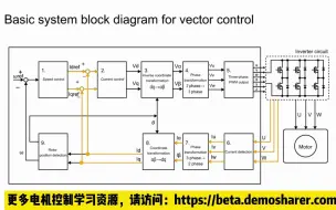 Download Video: 东芝电机矢量控制教学（1）