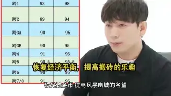 Download Video: DNF：端游有救了？尹明镇回归后4大措施曝光，但依然不尽人意