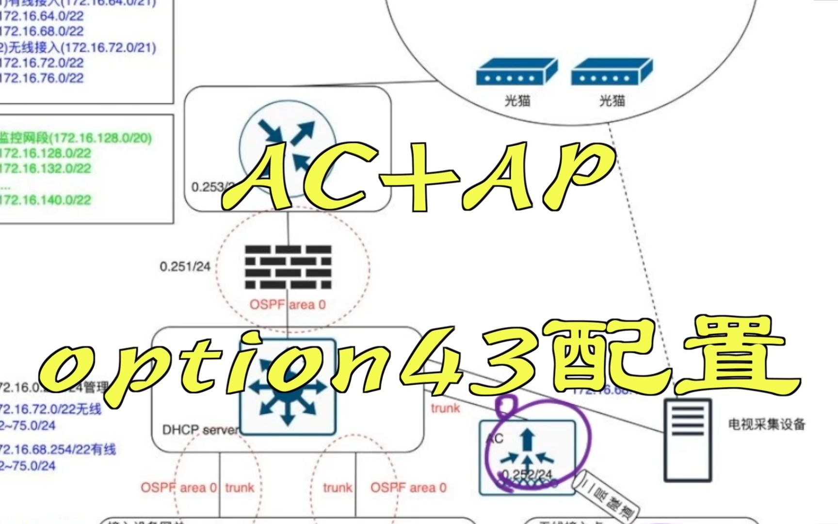 AC+APoption43配置哔哩哔哩bilibili