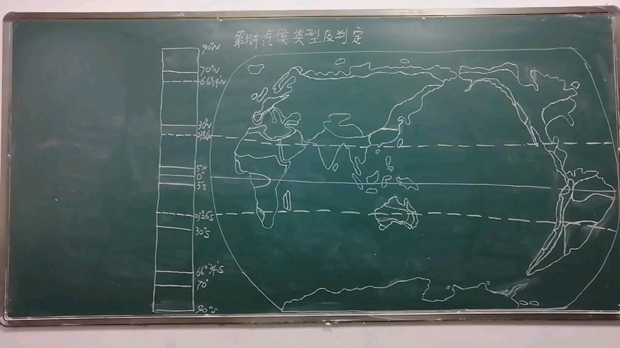 世界气候类型,分布,特征,成因哔哩哔哩bilibili