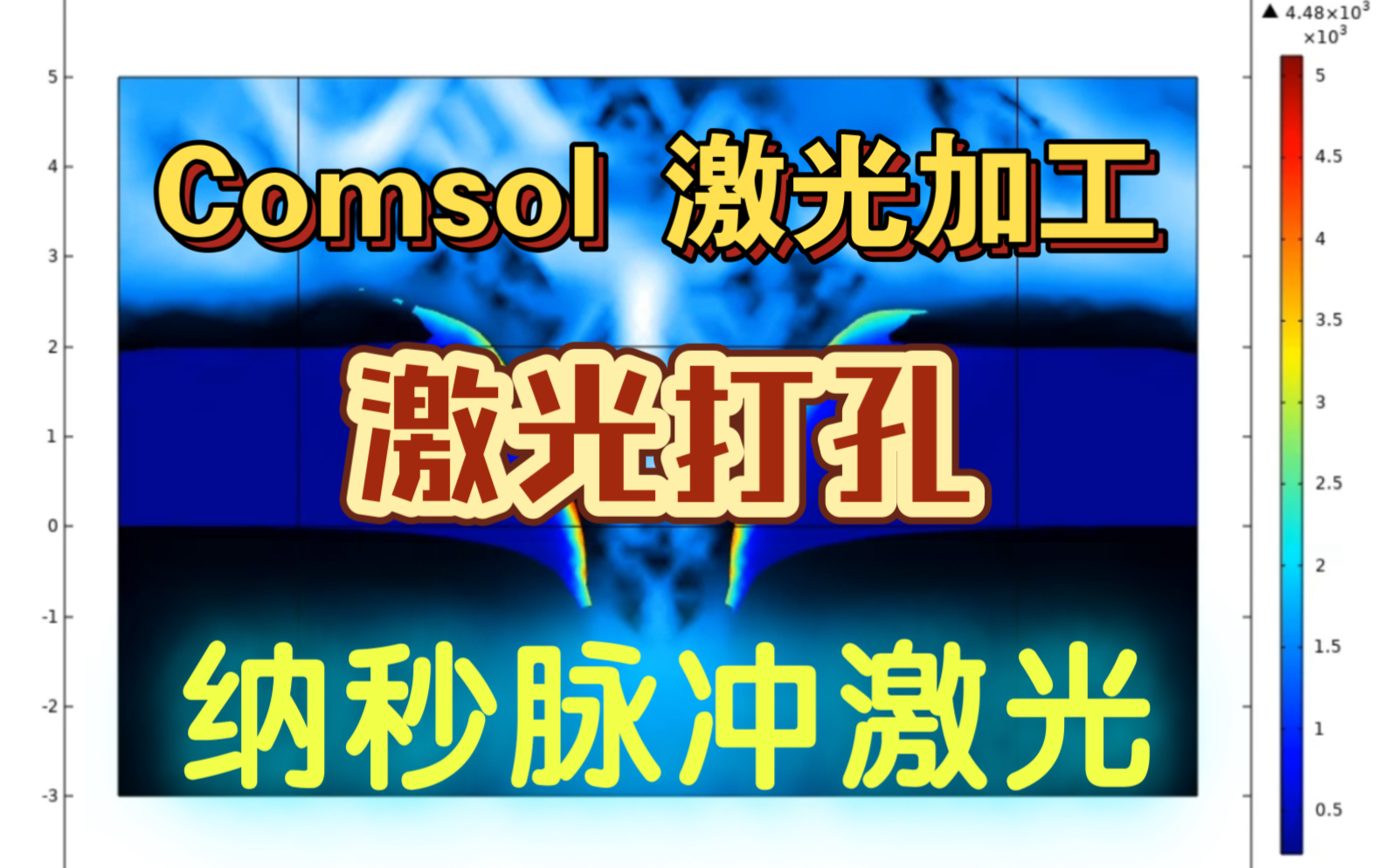 Comsol 激光加工,激光打孔,纳秒脉冲激光,毫秒脉冲激光,连续激光一对一教学指导,免费答疑解惑哔哩哔哩bilibili