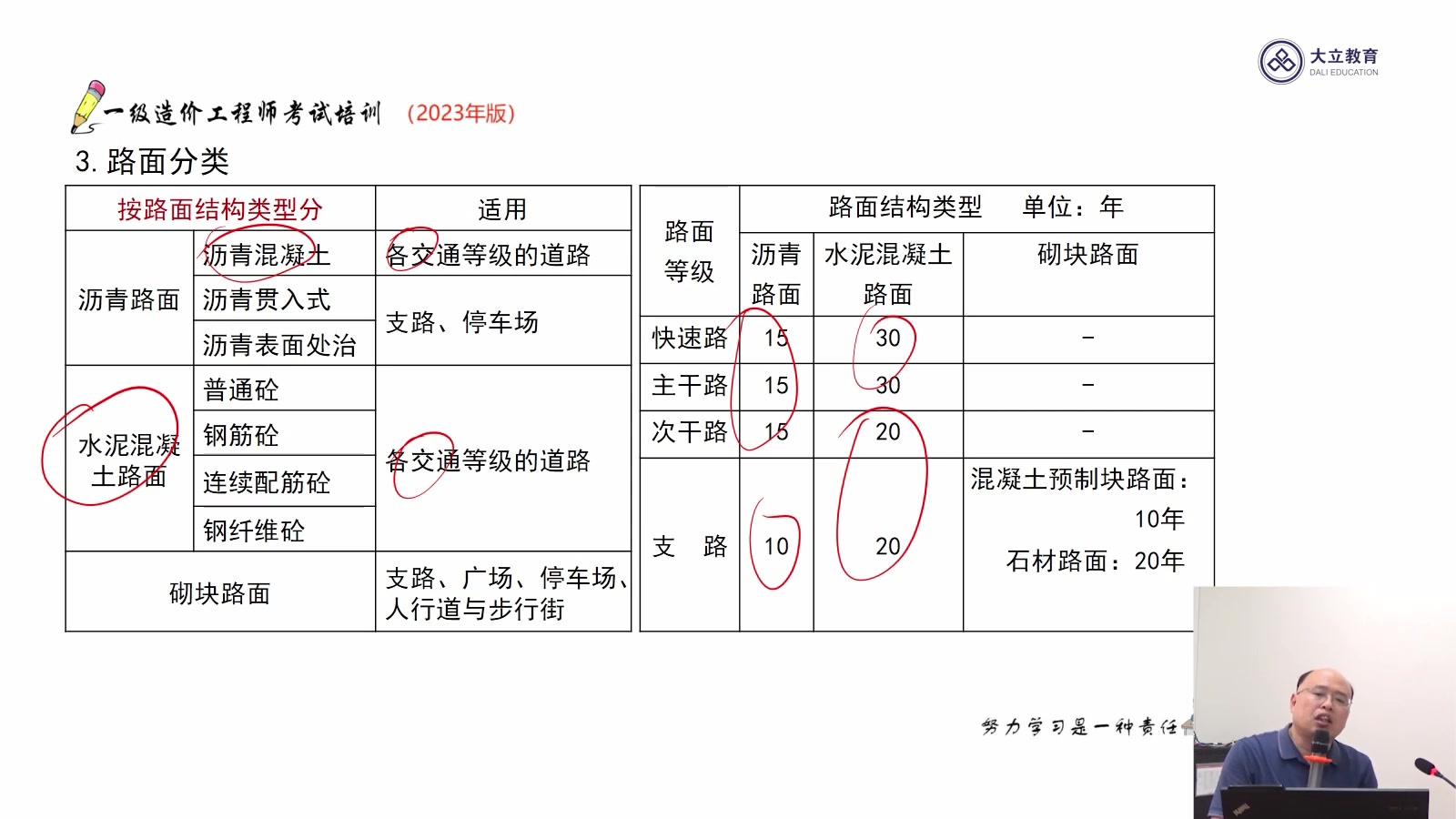 [图]2023年一级造价师-土建计量-深度精讲班-吴新华