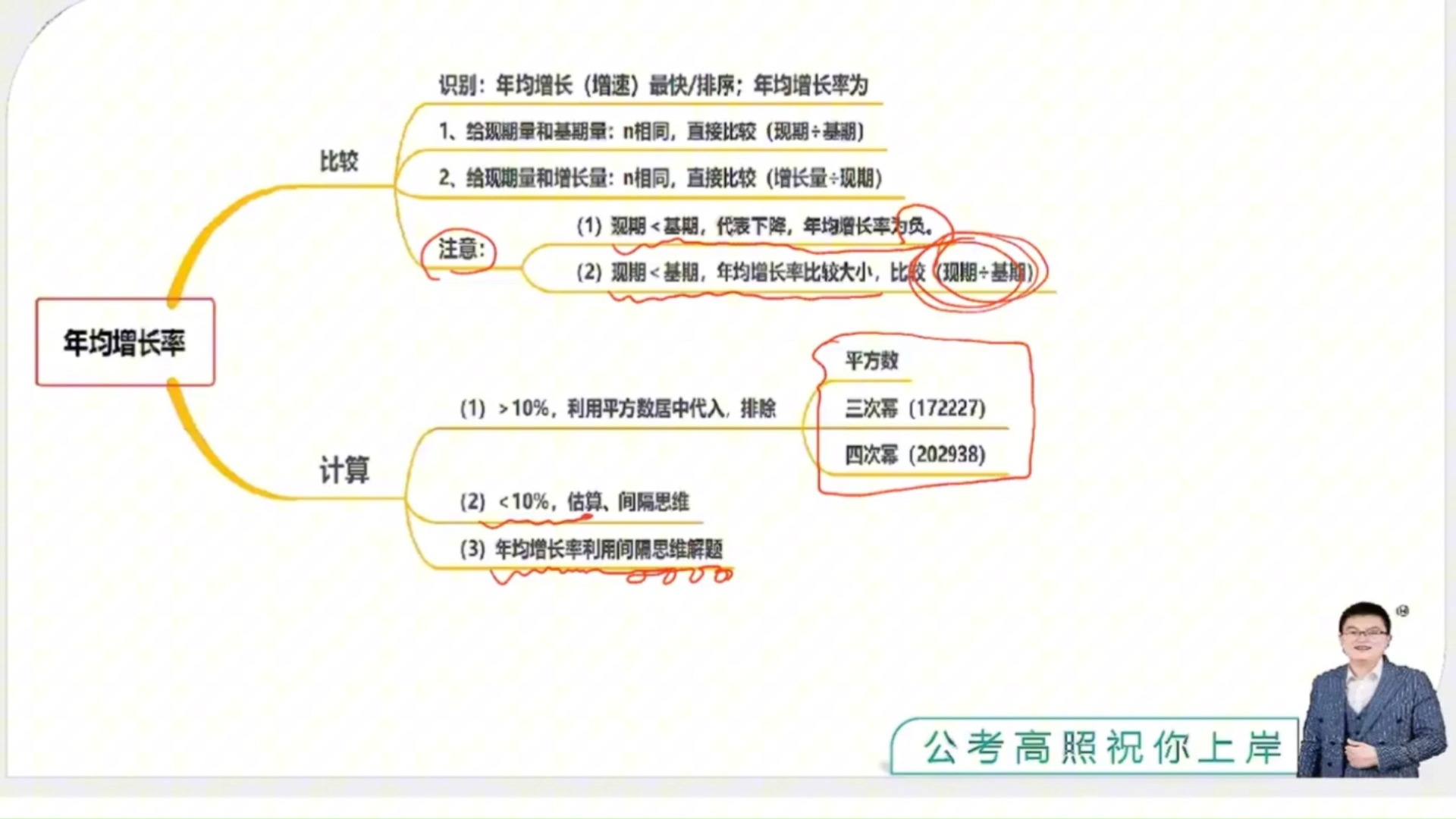 资料分析公式思维导图图片