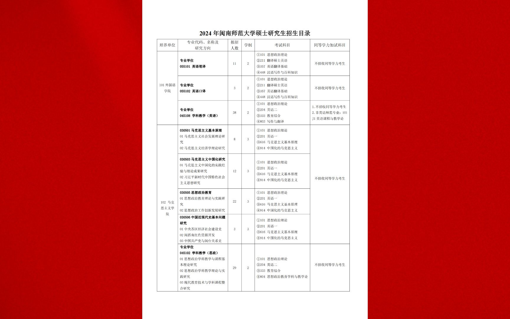 閩南師範大學2024年碩士研究生招生專業目錄