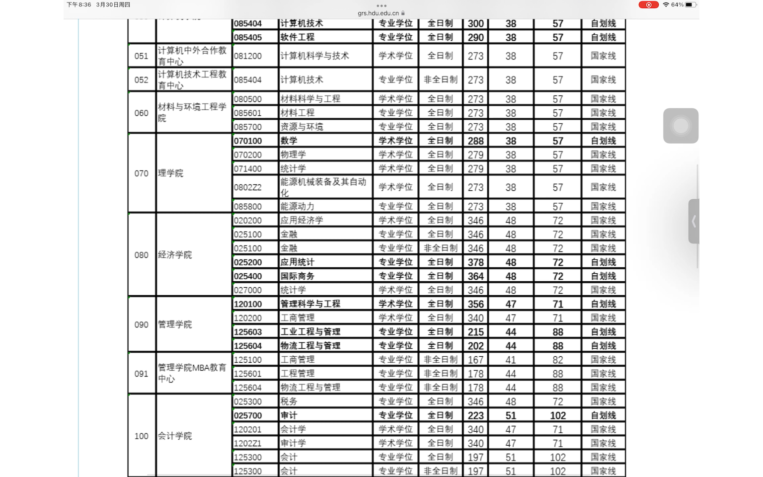 杭州电子科技大学2023年各专业复试线哔哩哔哩bilibili