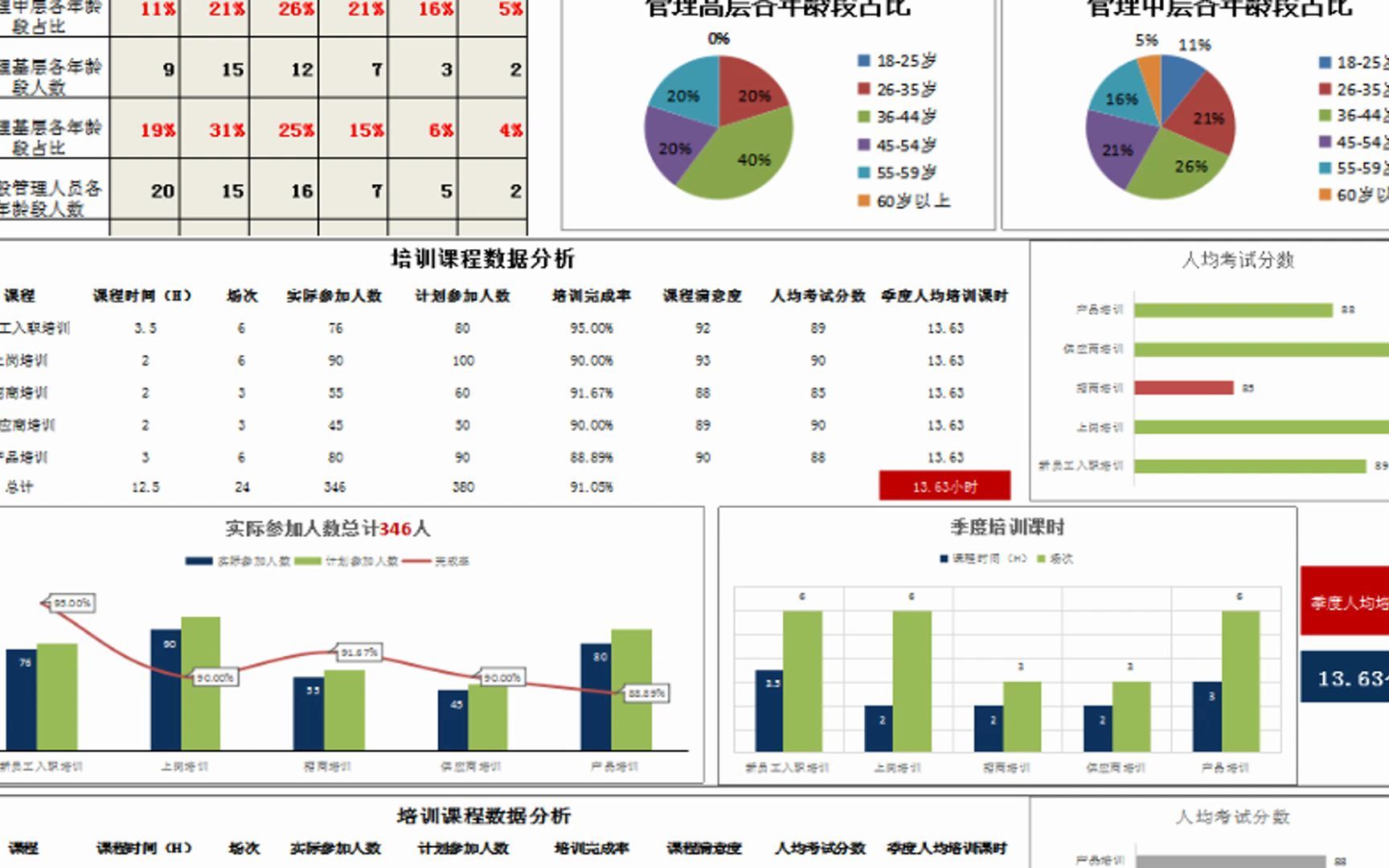 人力资源结构分析工具表格资料哔哩哔哩bilibili