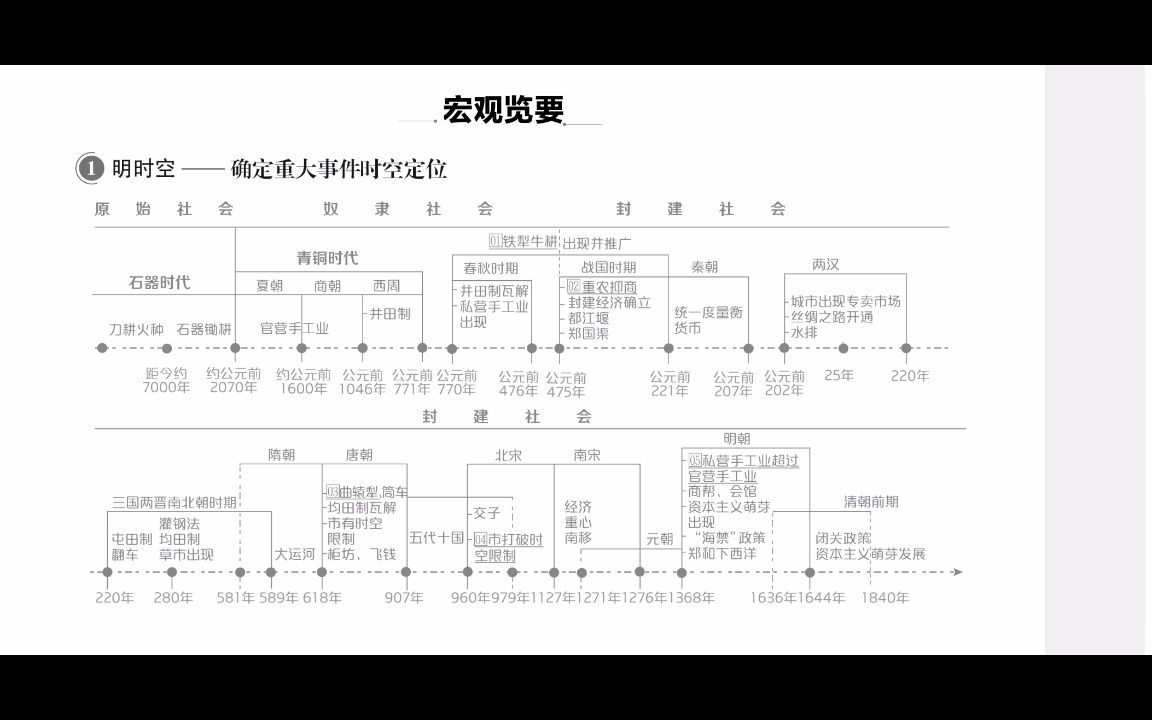 高二历史 第六章 第21讲 发达的古代农业哔哩哔哩bilibili