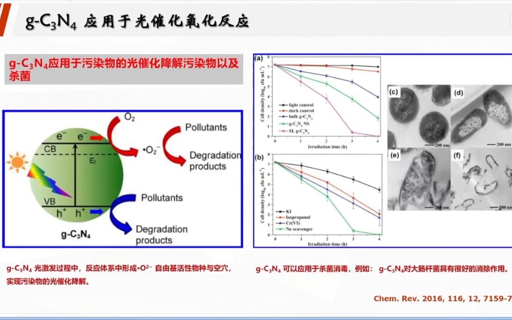 黑龙江大学 蒋保江石墨相氮化碳的结构调控与催化机制哔哩哔哩bilibili