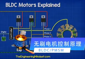 Download Video: 无刷电机工作原理及BLDC电子调速器控制