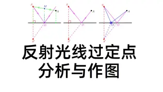 【ggb课件】超详细教学演示：反射光线过定点问题的分析与作图方法