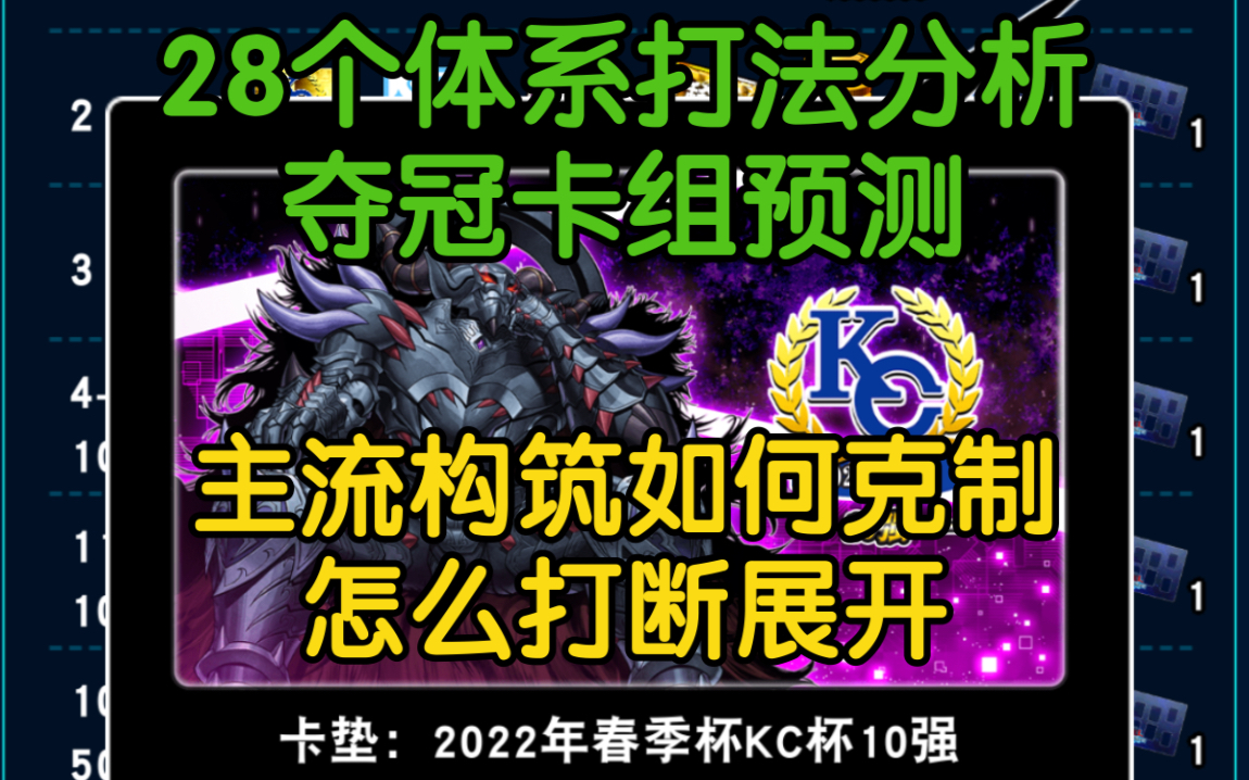 国服kc最全主流盘点:29个体系41套构筑对战技巧干货分享游戏王决斗链接