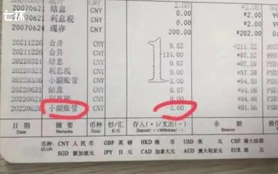 200元存款15年后只剩88元,银行:若存款低于500元,每季度扣3元哔哩哔哩bilibili