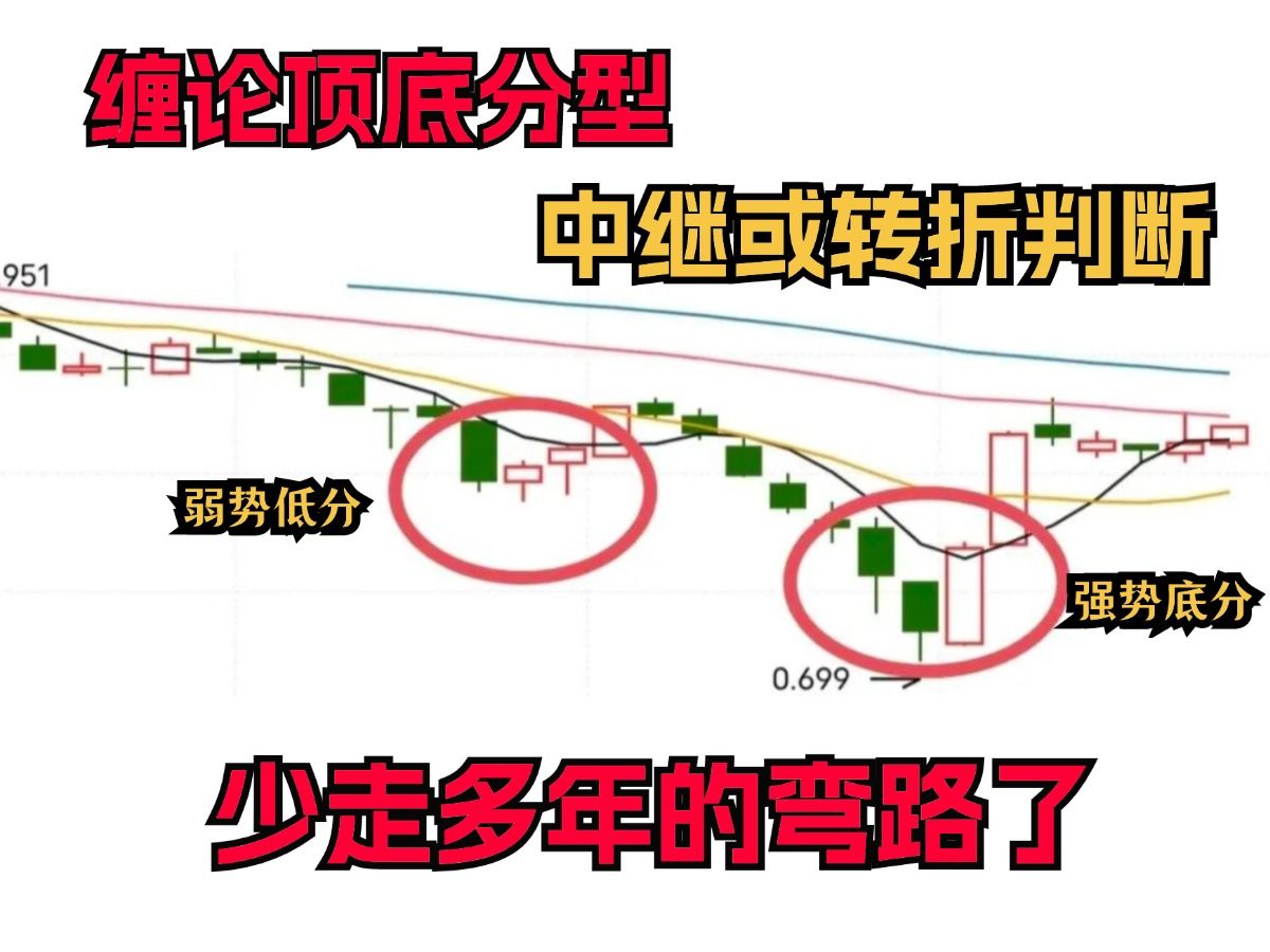 [图]缠论顶底分型，中继或转折判断，少走多年弯路