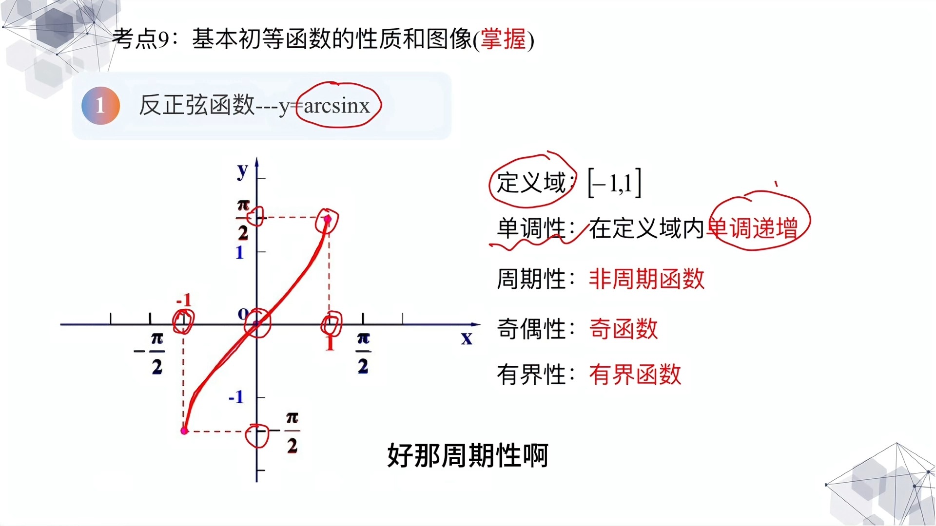 各种反三角函数的图像图片