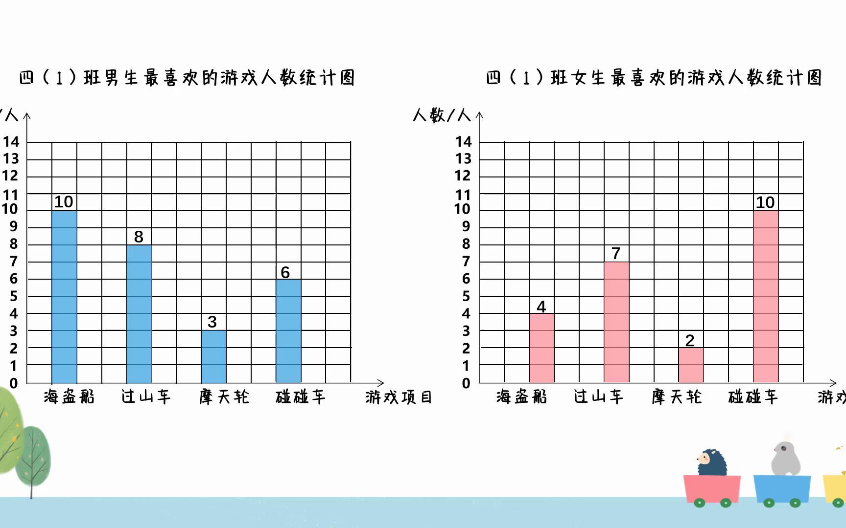 《复式条形统计图》教学微课1哔哩哔哩bilibili