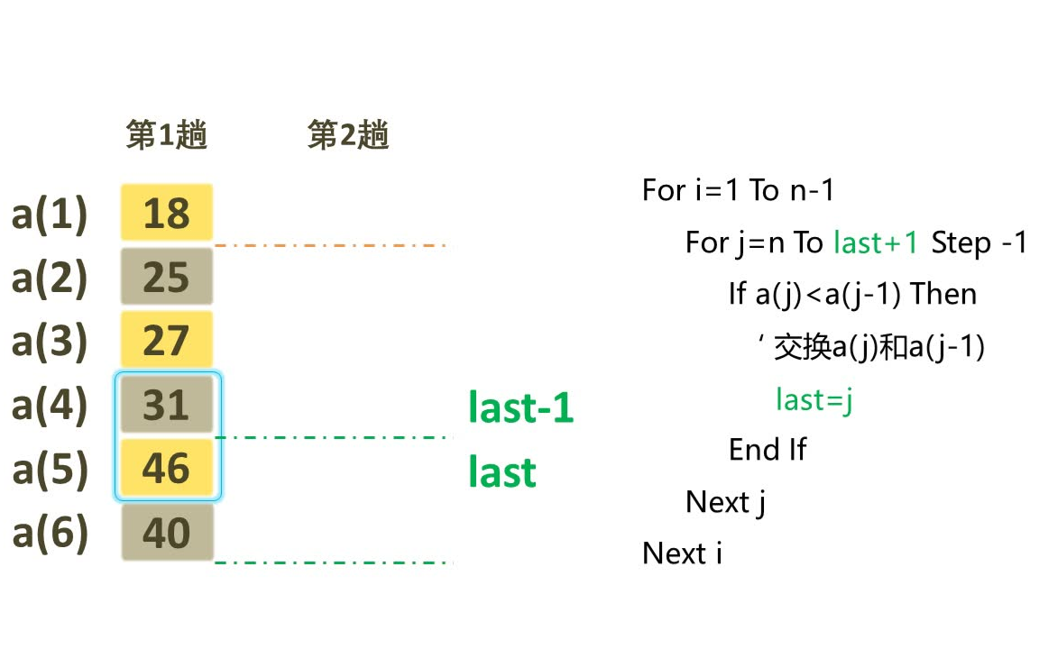 高中VB排序算法哔哩哔哩bilibili