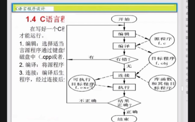 C语言第一章(1C语言的词法符号2C语言程序的基本结构序3C语言的书写格式)金丝巧金老师主讲疫情期间网课讲解哔哩哔哩bilibili