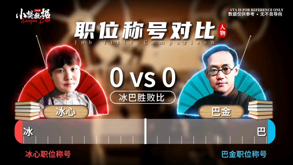 冰心VS巴金哔哩哔哩bilibili