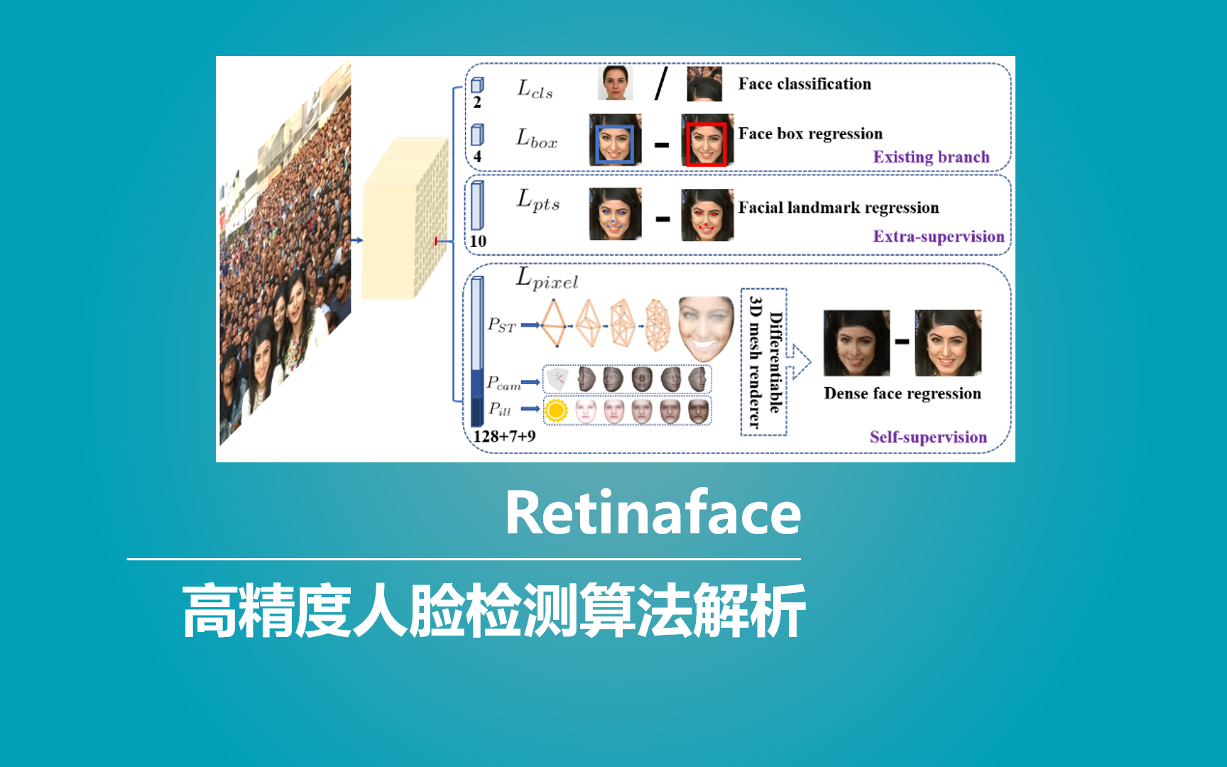 科普:什么是Retinaface人脸检测算法哔哩哔哩bilibili