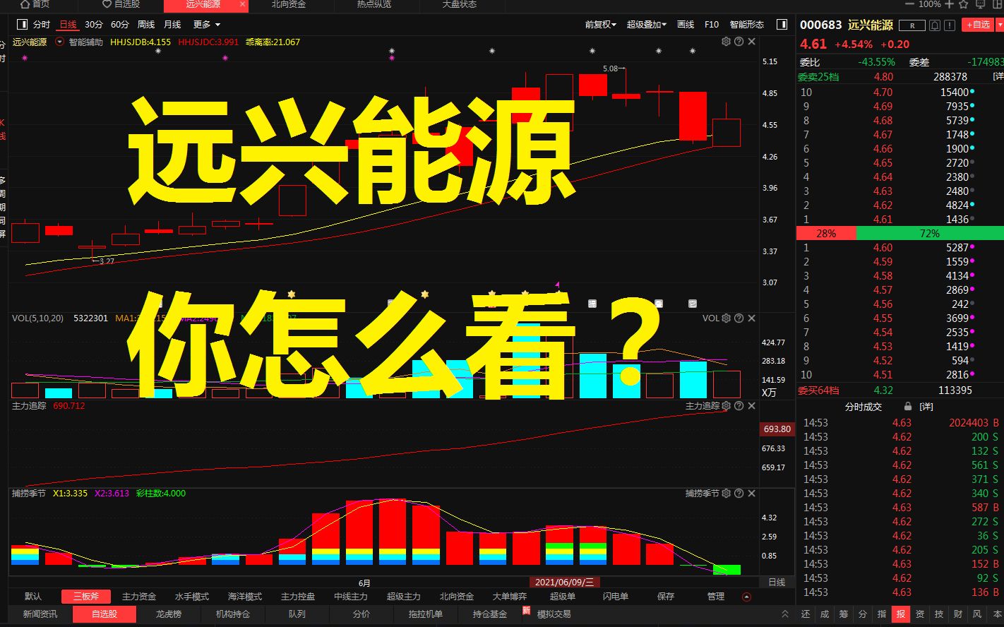 远兴能源,你看好它吗?哔哩哔哩bilibili