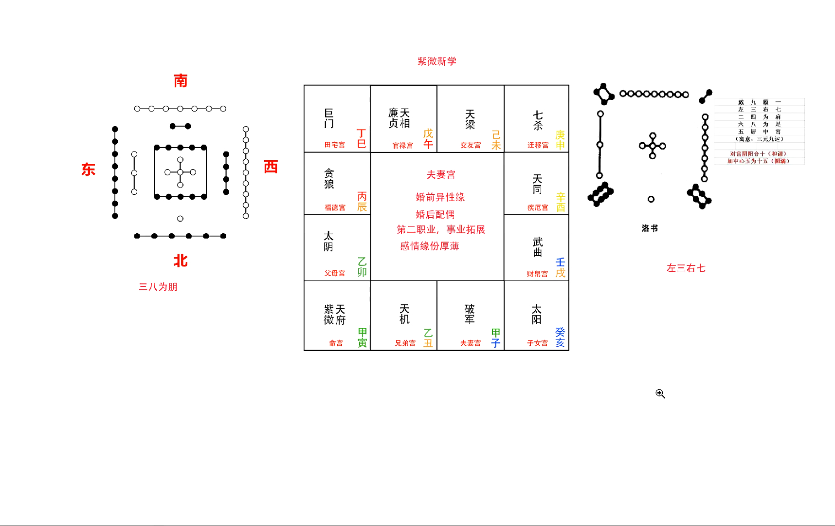 [图]夫妻宫是看婚姻很重要的一个宫位