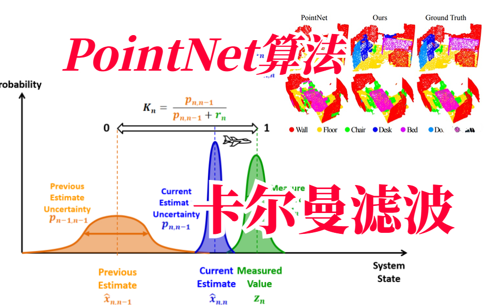 使用卡尔曼滤波平滑时间序列,提高时序预测的准确率!通过PointNet ++了解点云的机器学习!人工智能/哔哩哔哩bilibili