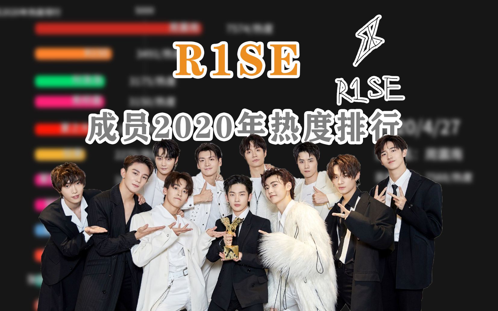 壶r1se成员2020年热度排行哪个成员最受欢迎