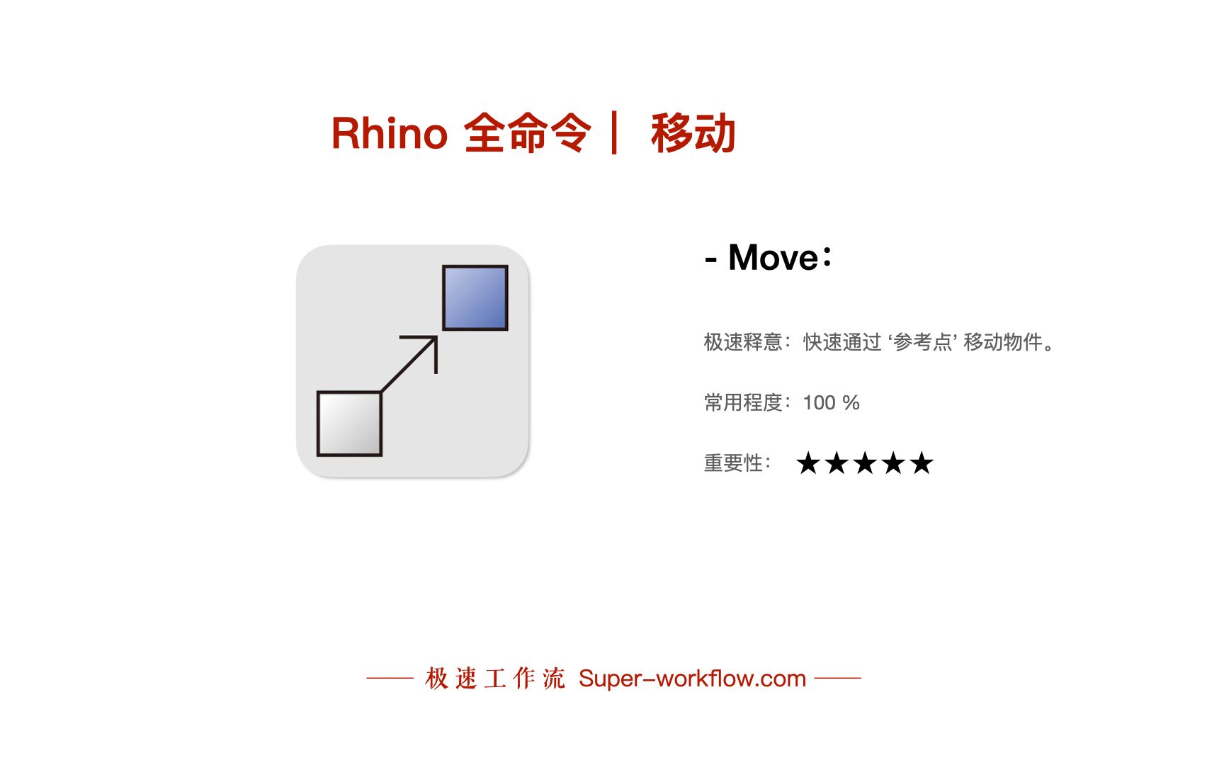 Rhino 全命令|移动: Move哔哩哔哩bilibili