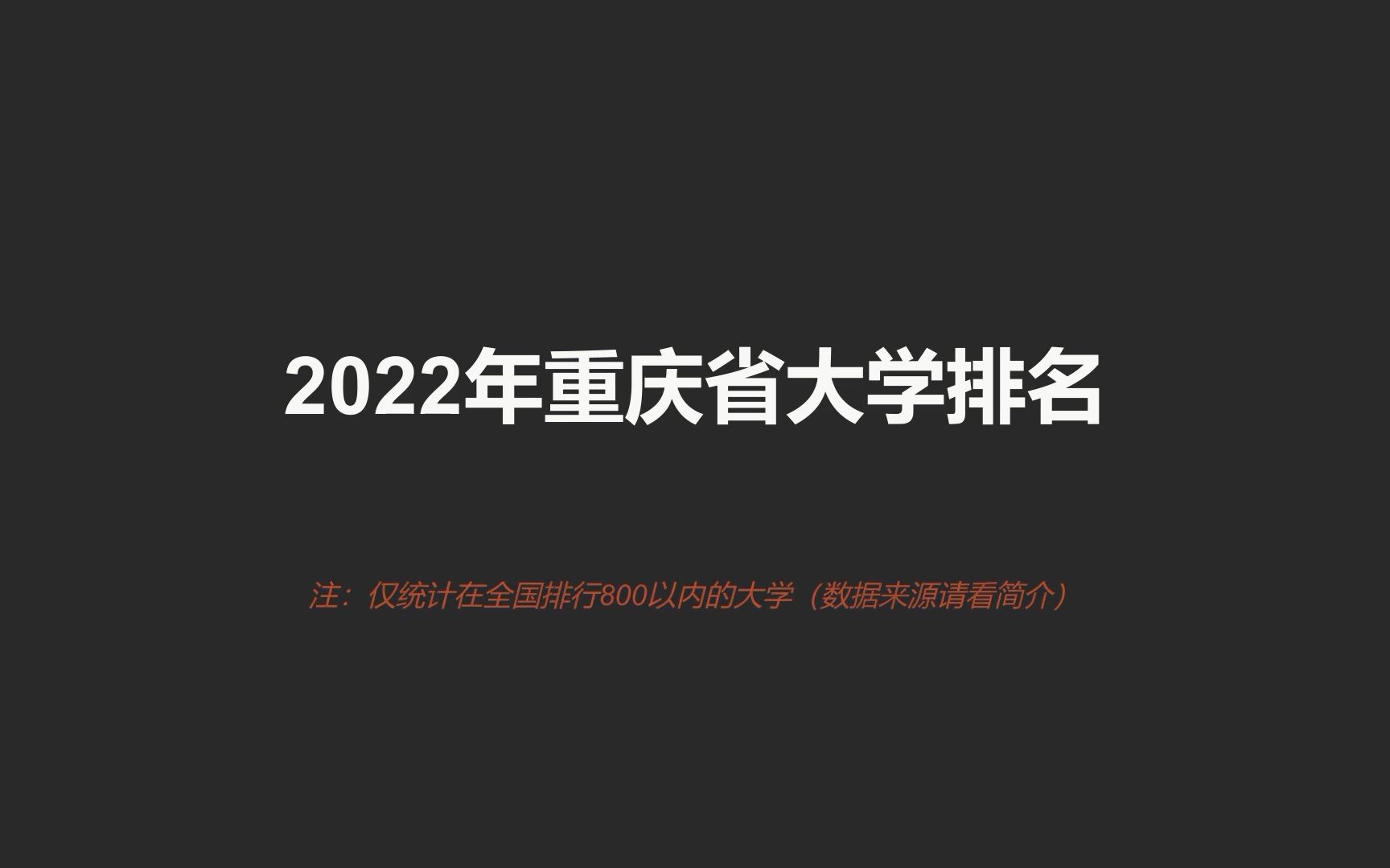 2022重庆市大学排名哔哩哔哩bilibili