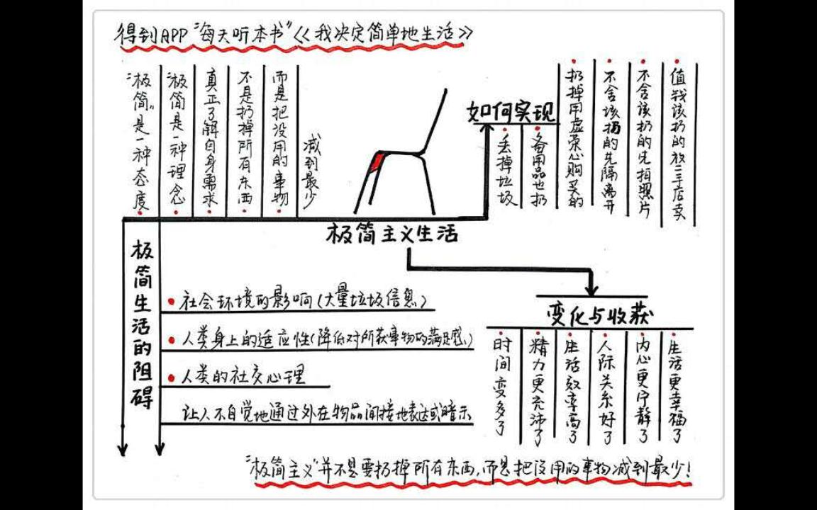 [图]《我决定简单的生活》每天听本书4·2