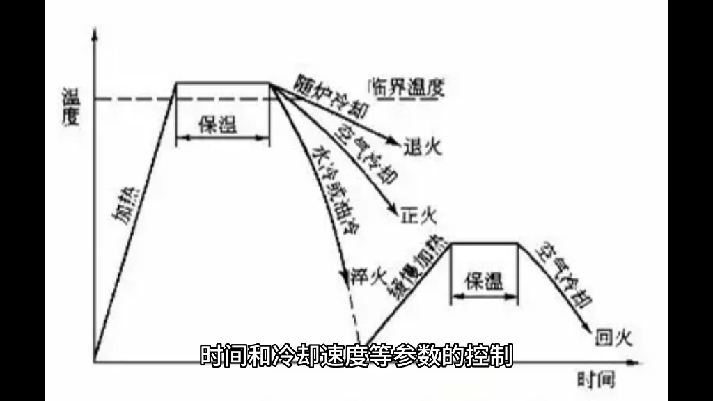 [图]铝合金的热处理特点