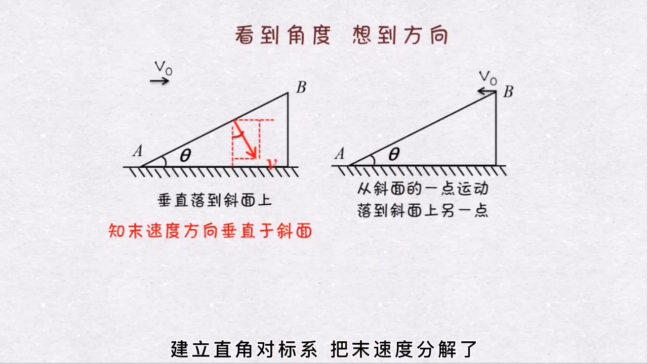 [图]这个解题思路有点傻：秒杀《平抛运动》【高中物理-解题技巧】