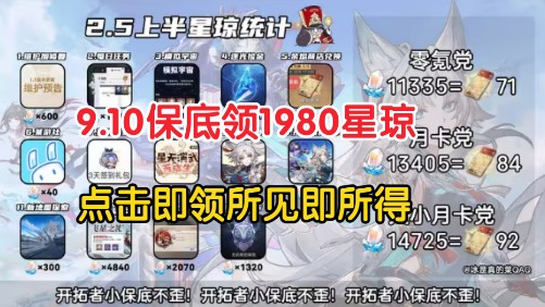 [图]9.10号更新【星穹铁道】2.5版本！更新10个兑换码，2.5全内容公布！除了300星琼再送3000星琼+20专票兑换码！复刻大量5星角色！真的太爽了-