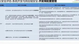 国标 34942-2017 云计算服务安全评估方法 开发商配置管理