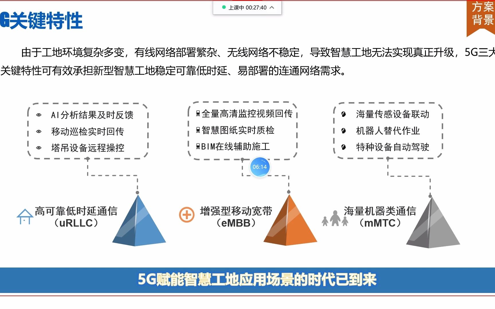 [图]《智慧工地产业生态网青年讲堂》第46期5G+智慧工地，张玉鑫北京电信规划设计院