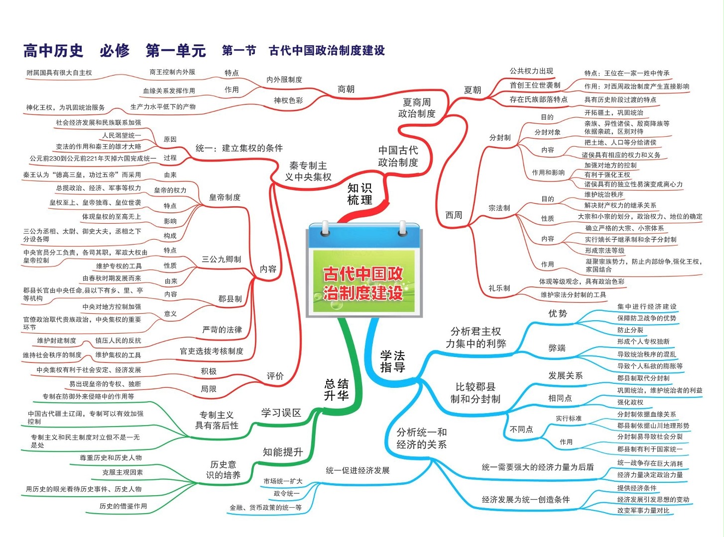 高中思维导图APP（学科模板）的简单介绍