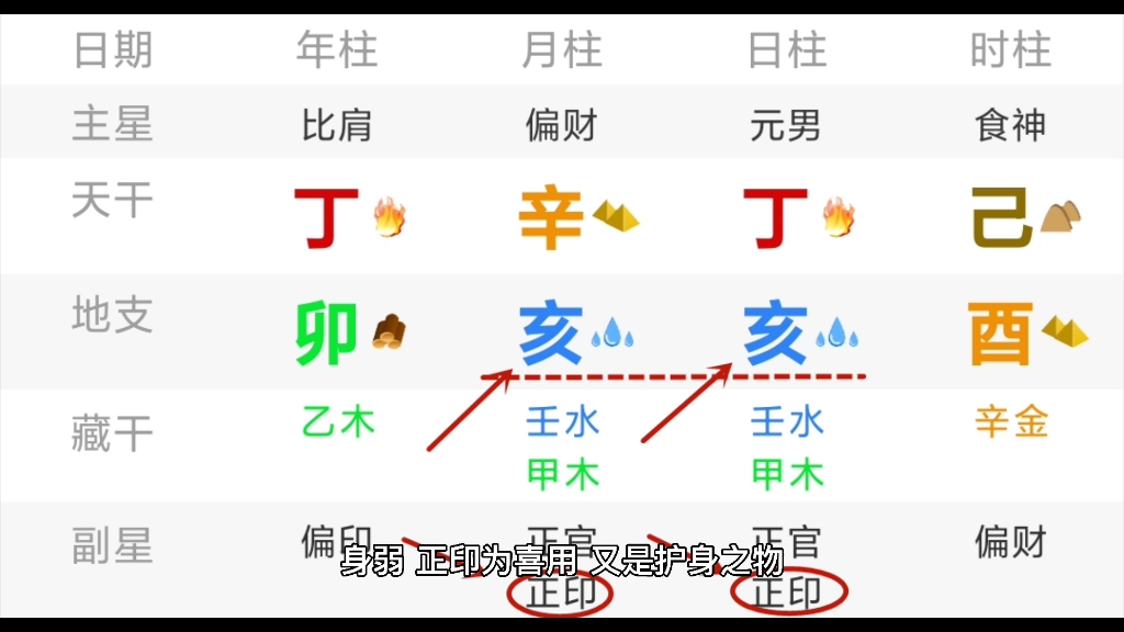 八字教学:八字中的自刑有那些哔哩哔哩bilibili