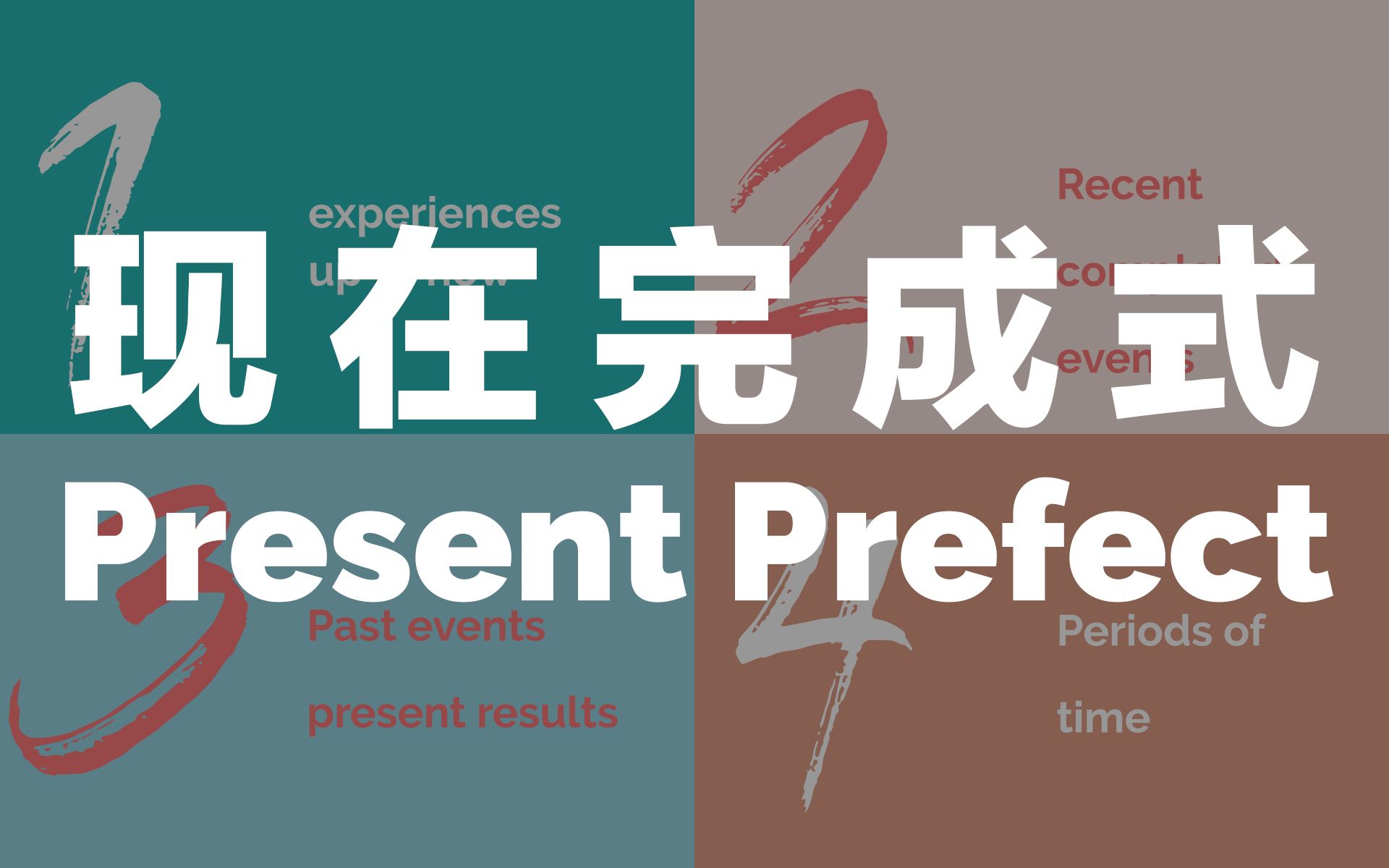 [图]英语 语法 时态 之：现在完成式 Present Perfect Tense | 第11期