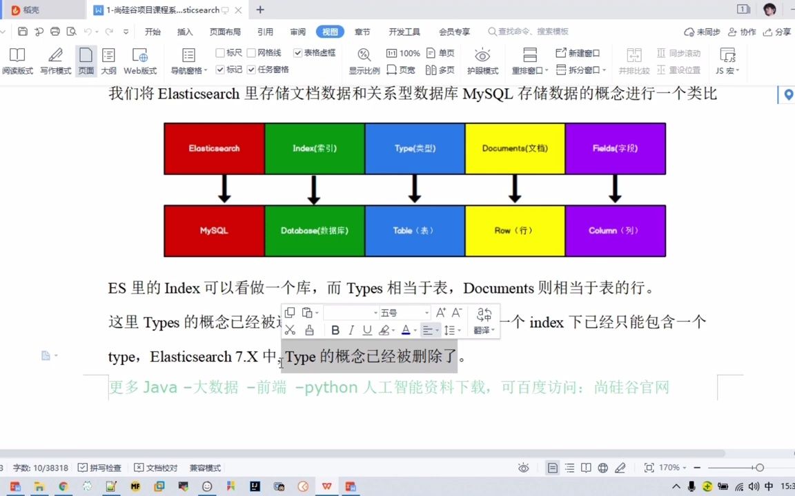 007 Elasticsearch 7.8.0 入门 倒排索引哔哩哔哩bilibili