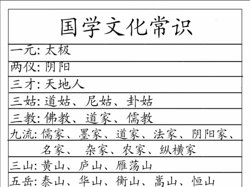 国学文化常识哔哩哔哩bilibili