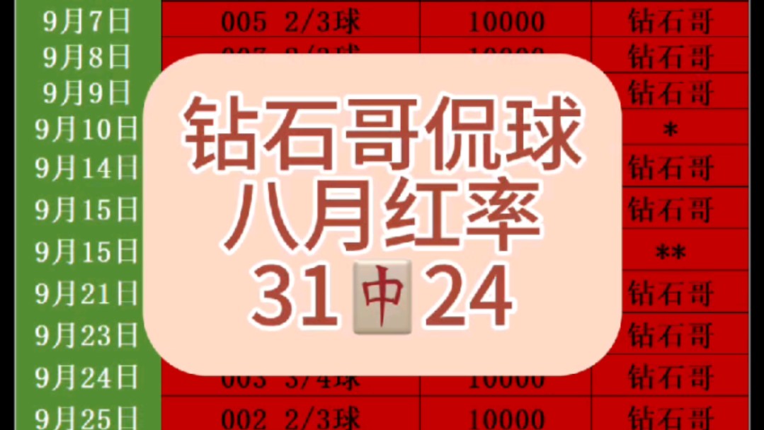 10/8日钻石哥进球数推荐,背景稍微改了一下,有兄弟反馈看不清,感谢理解哔哩哔哩bilibili