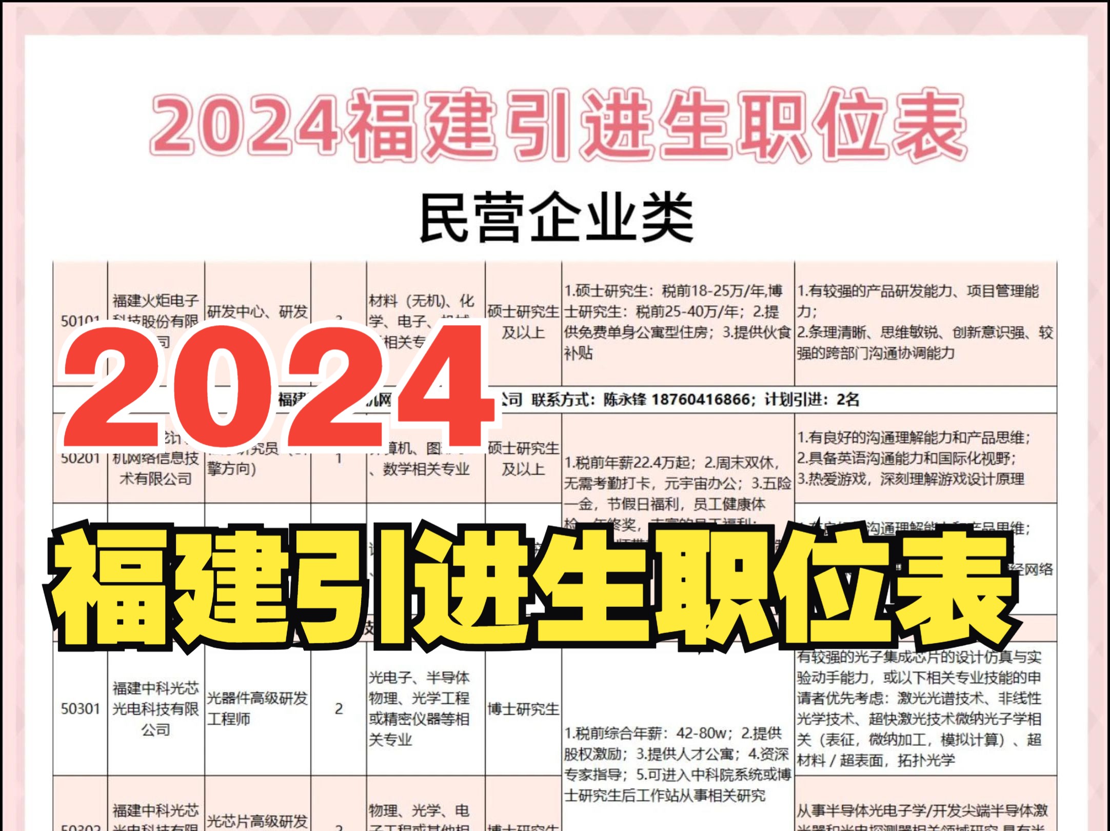 2024福建引进生岗位表~哔哩哔哩bilibili