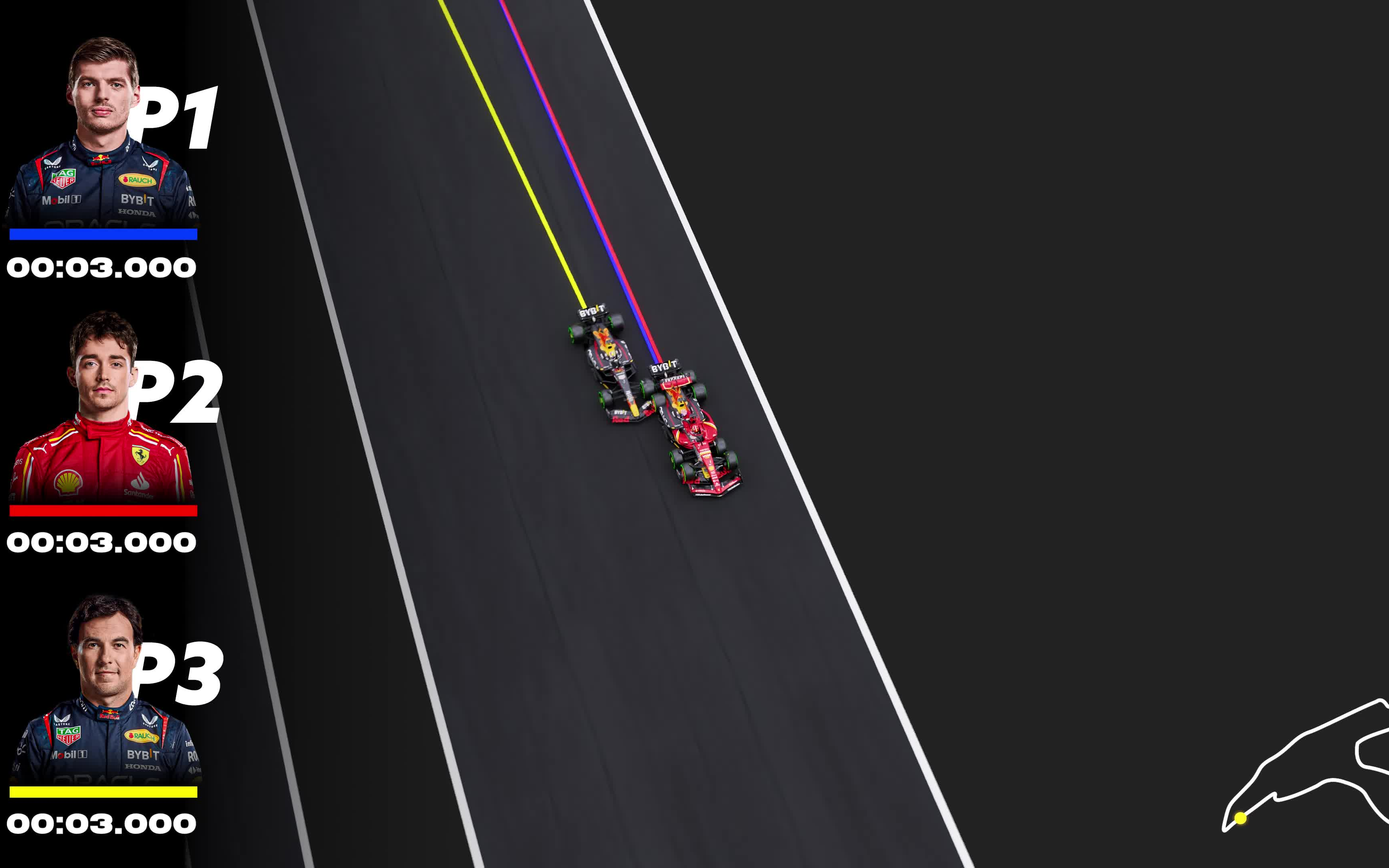 2024年r14-f1比利时大奖赛斯帕赛道排位赛对比