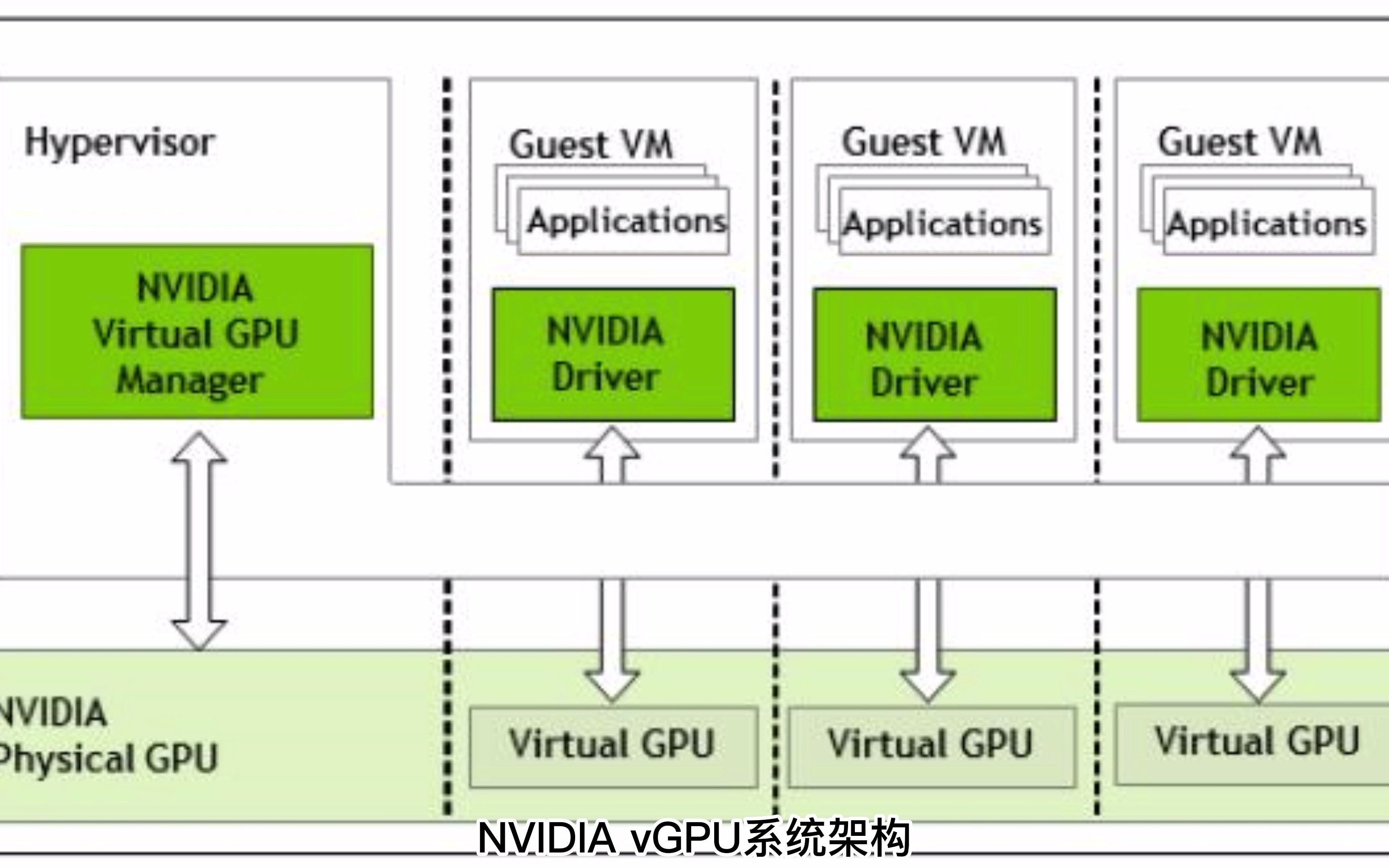 [图]VMware Horizon Client连接NVIDIA A40桌面效果