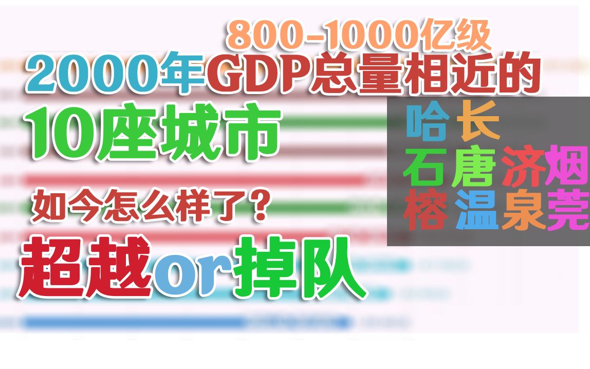 [图]超越or掉队？2000年GDP总量800-1000亿的十座城市都怎么样了？