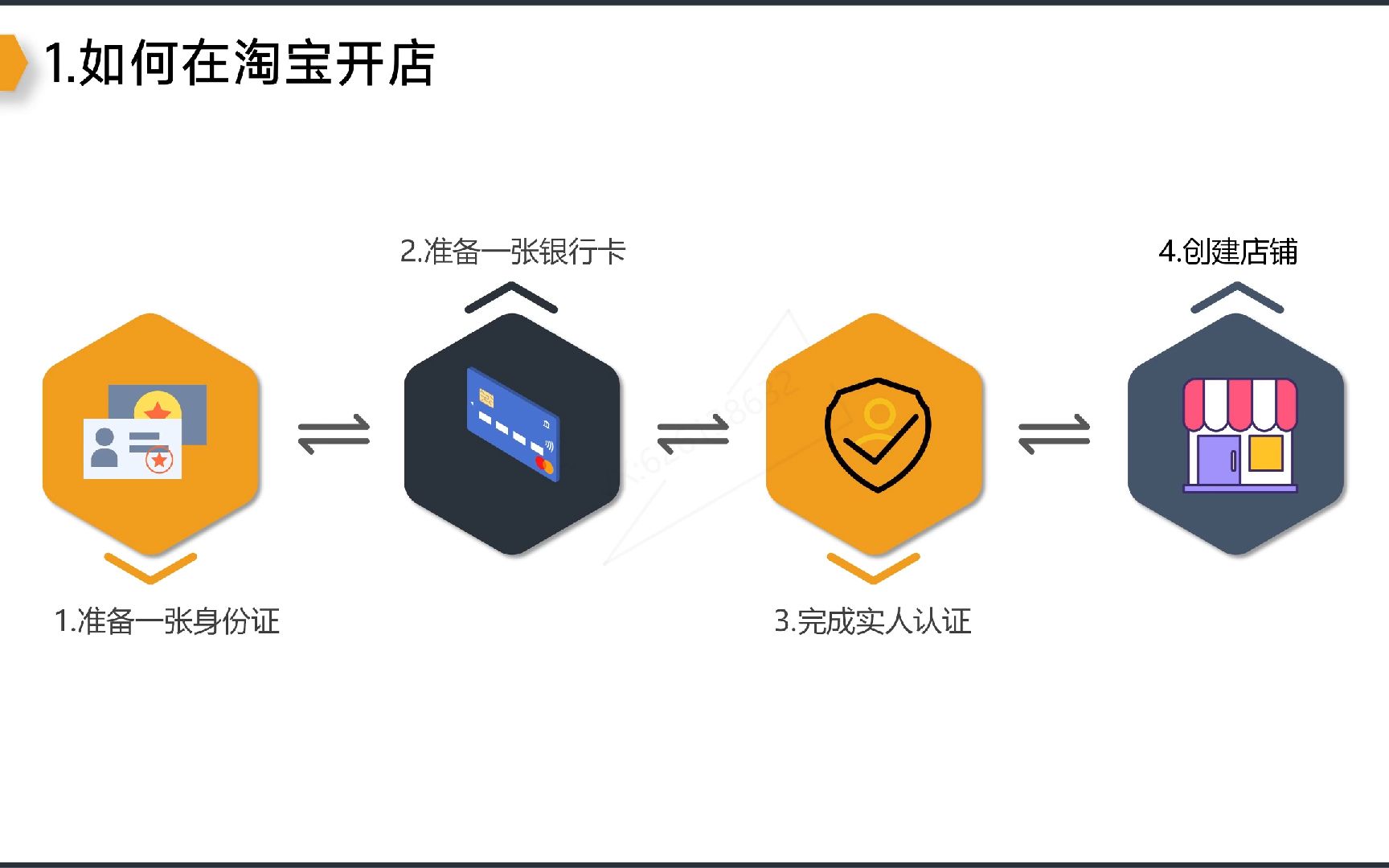淘宝咋开网店呢,淘宝开网店需要什么条件和哪些手续?,淘宝开网店需要具备什么条件  第1张