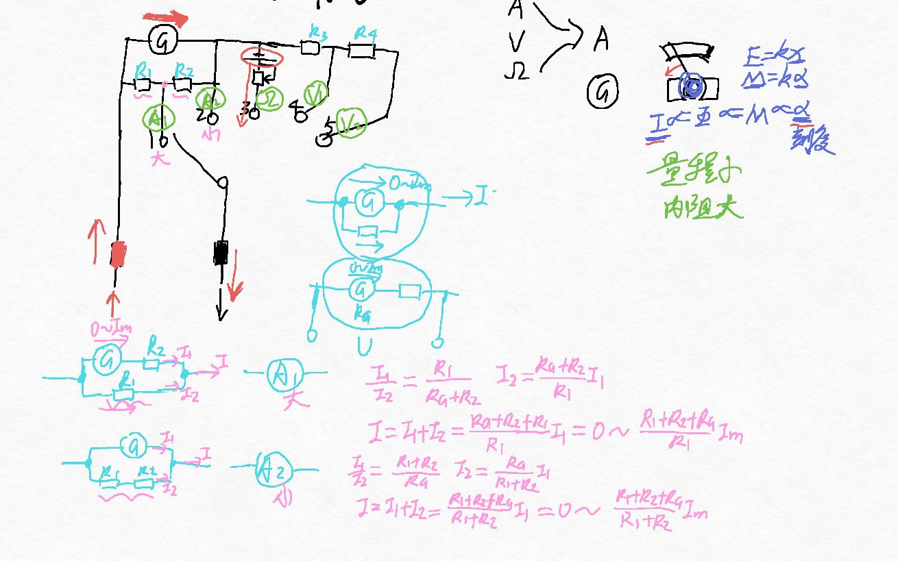 【高中物理】多用电表 电流表 电表改装哔哩哔哩bilibili